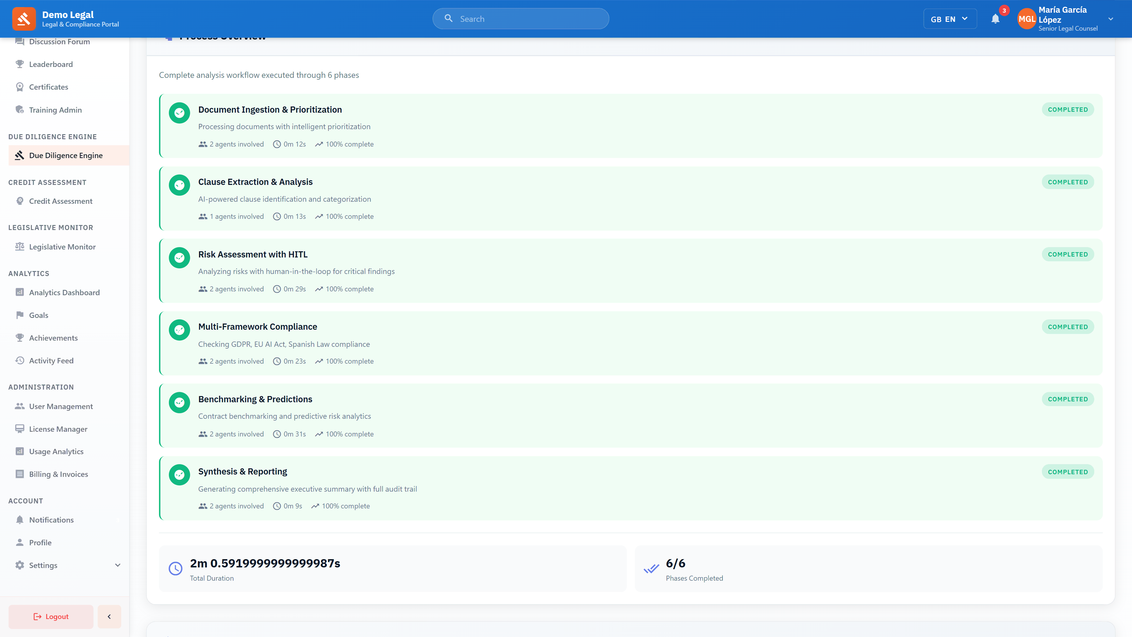 Process Overview - Six-phase workflow completion details